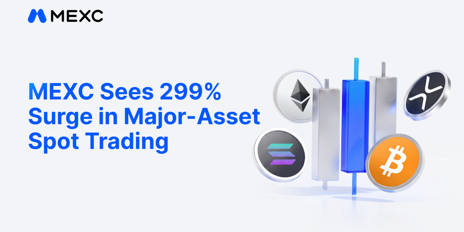 MEXC Data: BTC Breaks $80,000, Major-Asset Spot Trading Volume Surges 300%